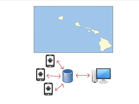 Image of Hawaii Islands and devices networked to computer