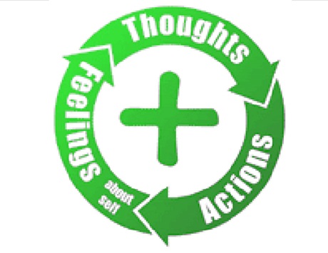 Green logo:Thoughts arrow to Actions Arrow to Feelings about self arrow to Thoughts