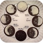 Oreo cookies as phases of the moon