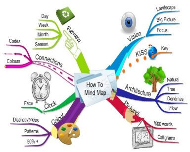 photo of hand drwan map