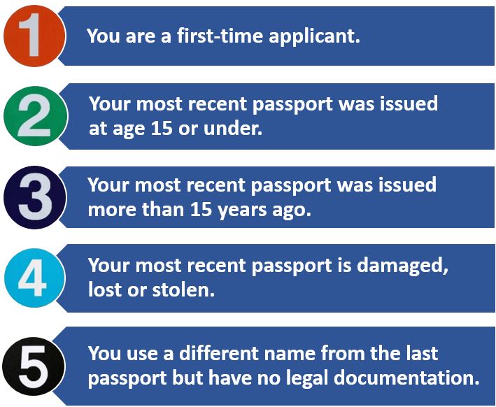 DS-11 Passport Application criteria