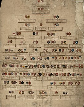 A very old family tree.