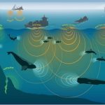 NOAA image of ocean sounds.